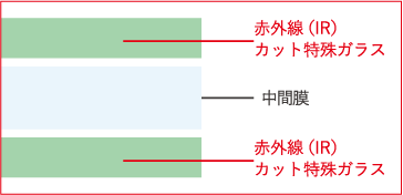 [エンジェルガード99の特性]