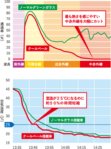 [クールベールの効果]