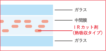 [クールベールの特性]